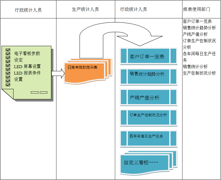 使用电商ERP澳门ag百家家乐(中国)有限公司官网
进行订单管理有哪些好处?