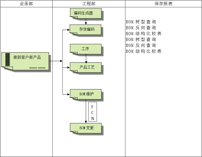 企业建设澳门ag百家家乐(中国)有限公司官网ERP管理澳门ag百家家乐(中国)有限公司官网
有多重要?