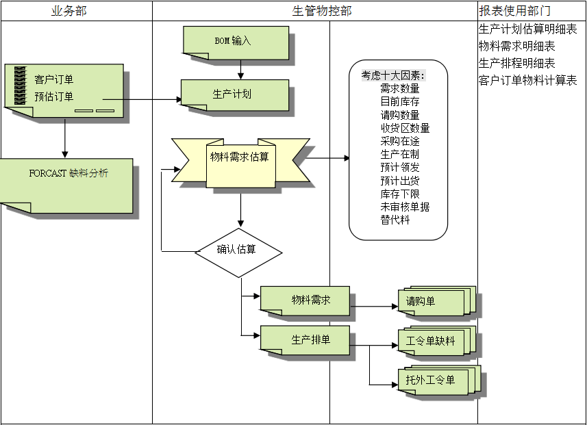 ERP澳门ag百家家乐(中国)有限公司官网
的三大维度管理