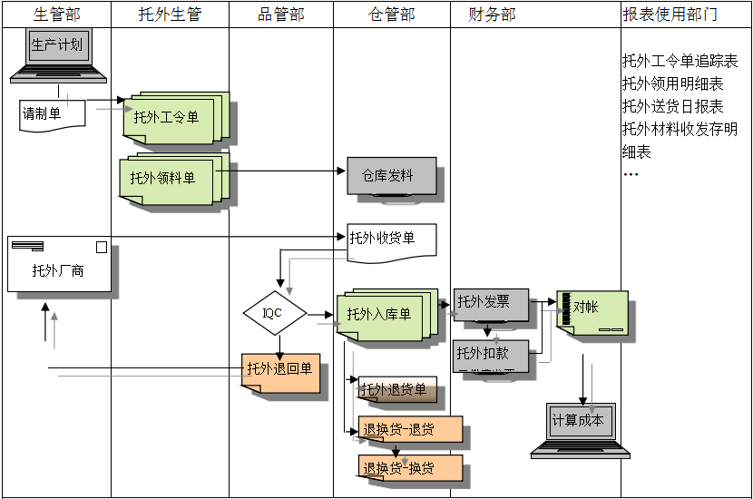 ERP澳门ag百家家乐(中国)有限公司官网
给企业内部控制带来哪些影响及风险?