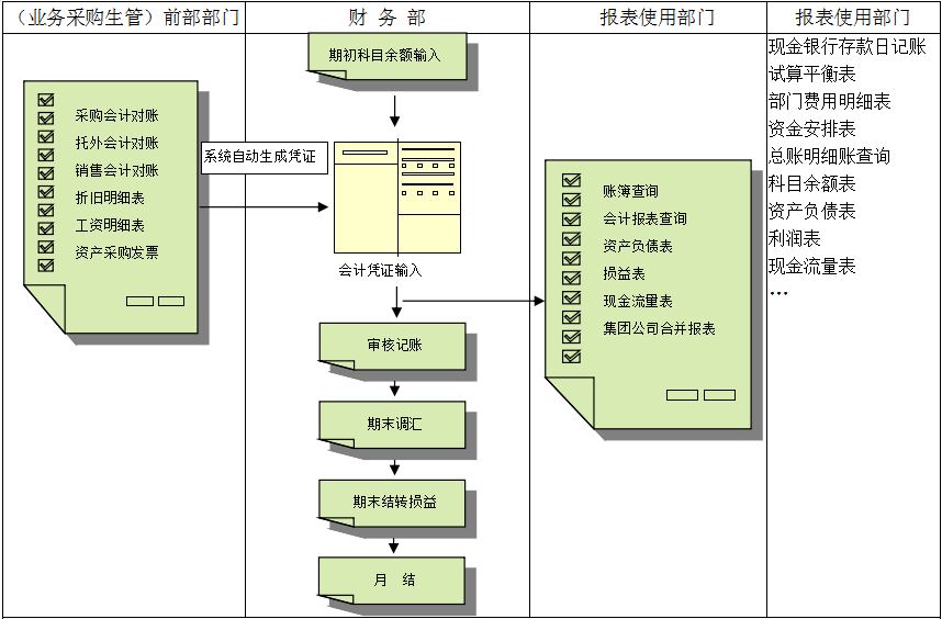 erp澳门ag百家家乐(中国)有限公司官网
对财务管理有着重大意义?