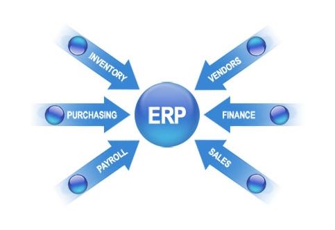 ERP澳门ag百家家乐(中国)有限公司官网
实施的风险要如何防范?