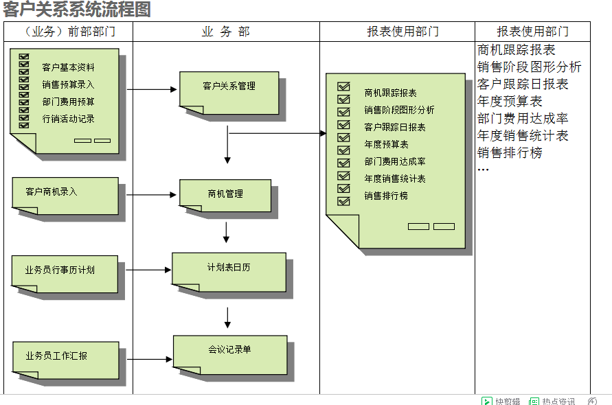 　ERP澳门ag百家家乐(中国)有限公司官网
的具体操作步骤是怎样的