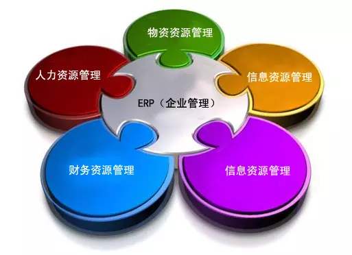 ERP澳门ag百家家乐(中国)有限公司官网
是所有行业都适用吗?
