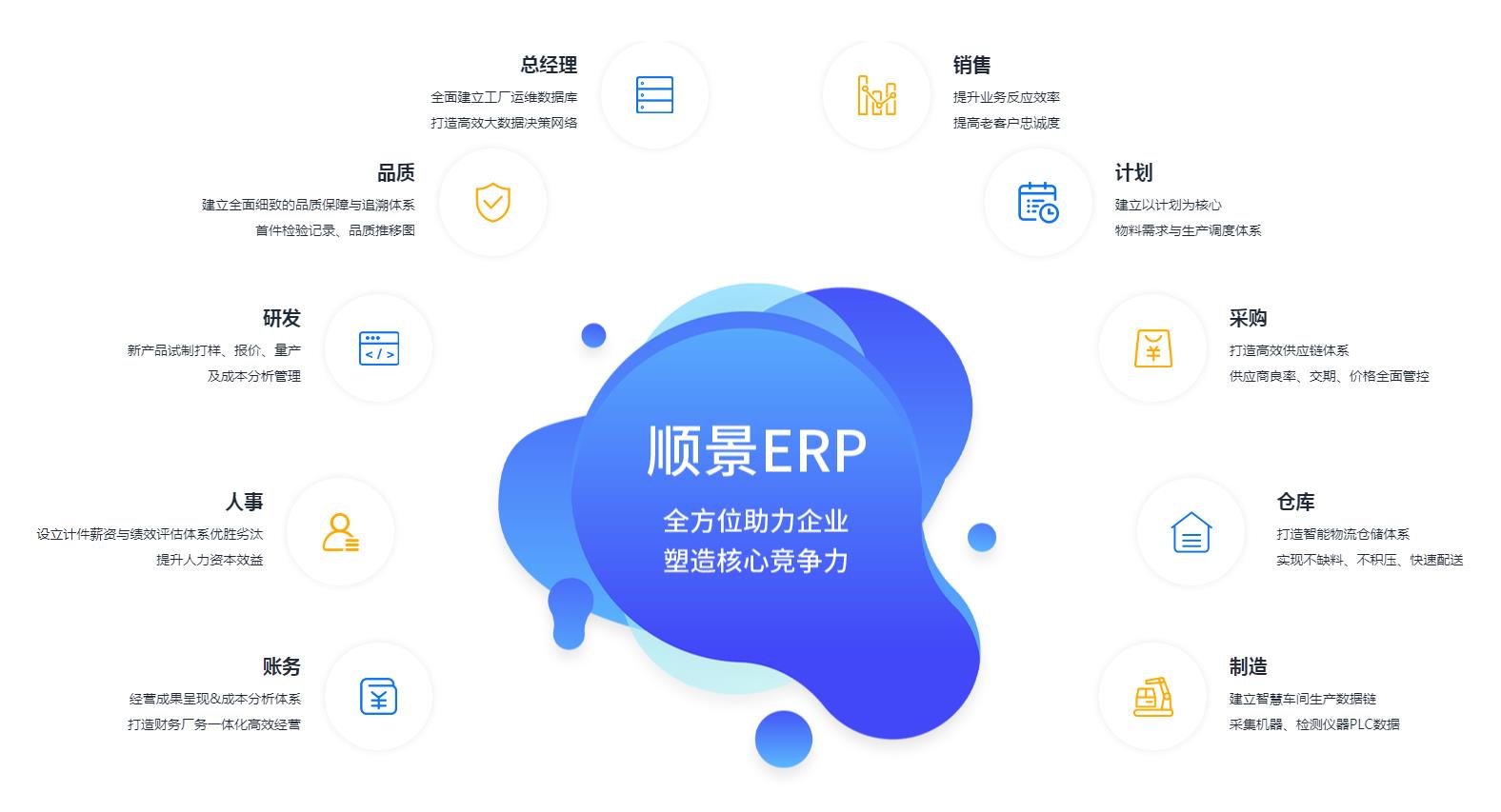 ERP澳门ag百家家乐(中国)有限公司官网
