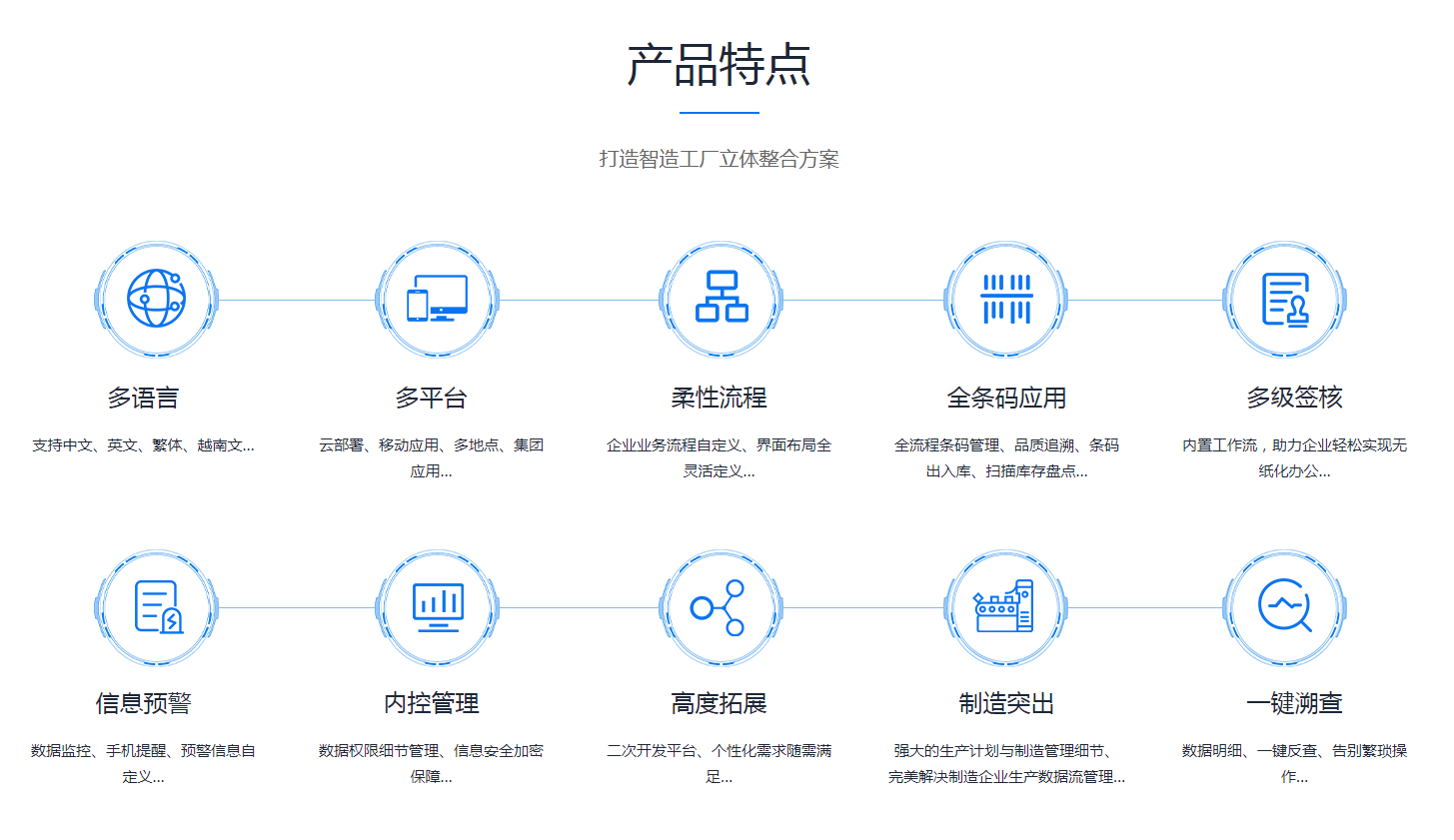 如何缩短ERP澳门ag百家家乐(中国)有限公司官网
的实施周期?
