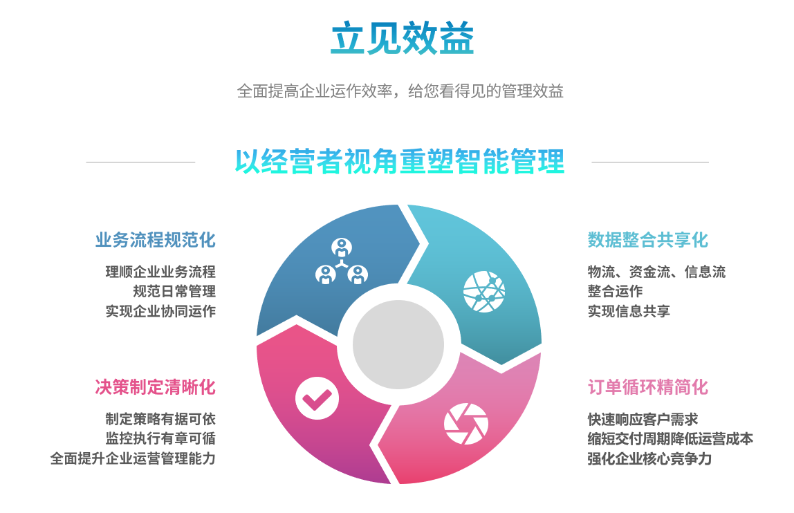 ERP澳门ag百家家乐(中国)有限公司官网
