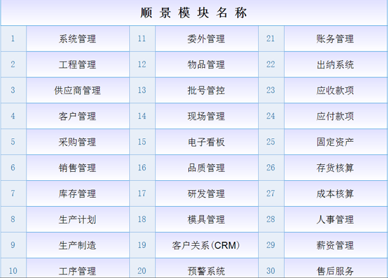 ERP澳门ag百家家乐(中国)有限公司官网
