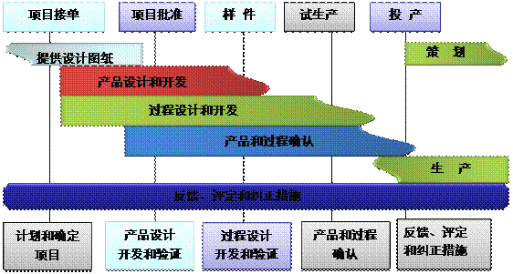 什么是ERP澳门ag百家家乐(中国)有限公司官网
的核心?