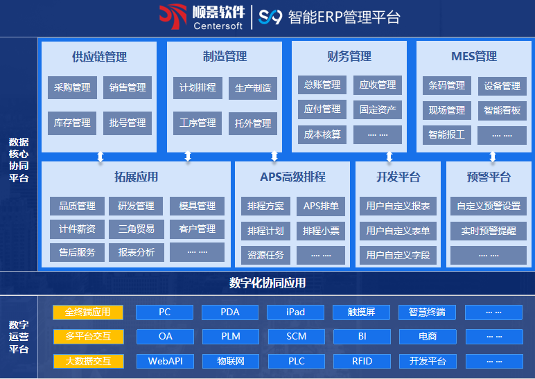 澳门ag百家家乐(中国)有限公司官网S9 ERP澳门ag百家家乐(中国)有限公司官网
