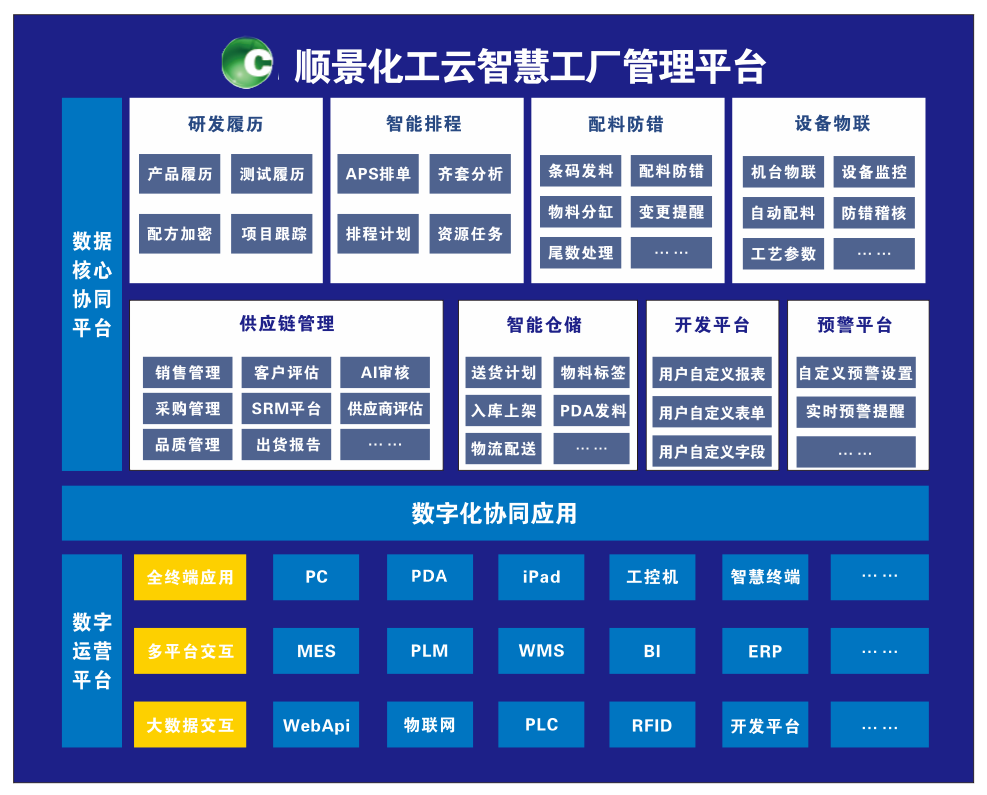 澳门ag百家家乐(中国)有限公司官网化工云智慧工厂管理平台 澳门ag百家家乐(中国)有限公司官网化工云智慧工厂管理平台